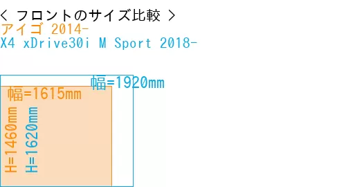 #アイゴ 2014- + X4 xDrive30i M Sport 2018-